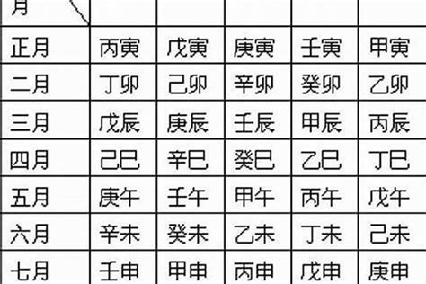 八字年柱|生辰八字免費測算